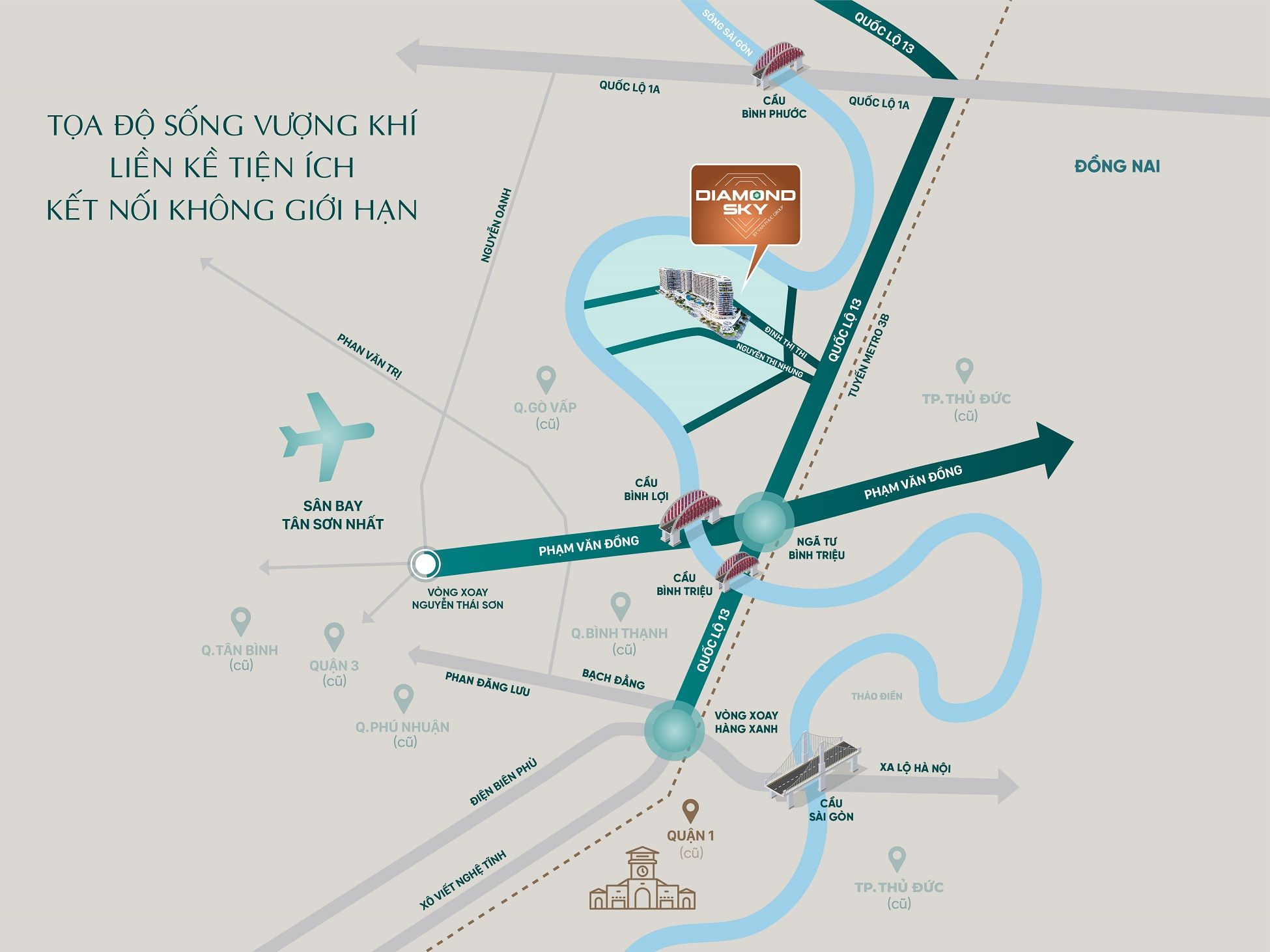 Vị trí tiếp giáp